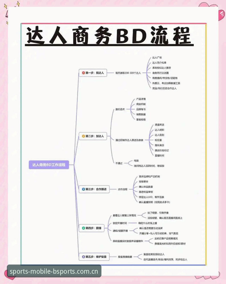 BSports一站式服务最新版 BSports一站式服务最新版到底更新了什么?新手如何快速上手?