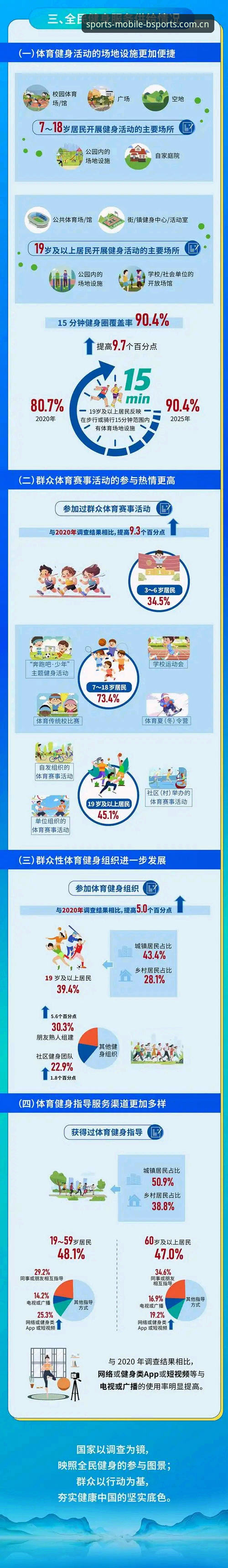 BSports官方App BSports官方App vs 传统体育平台:2025年体育娱乐体验的全面对比