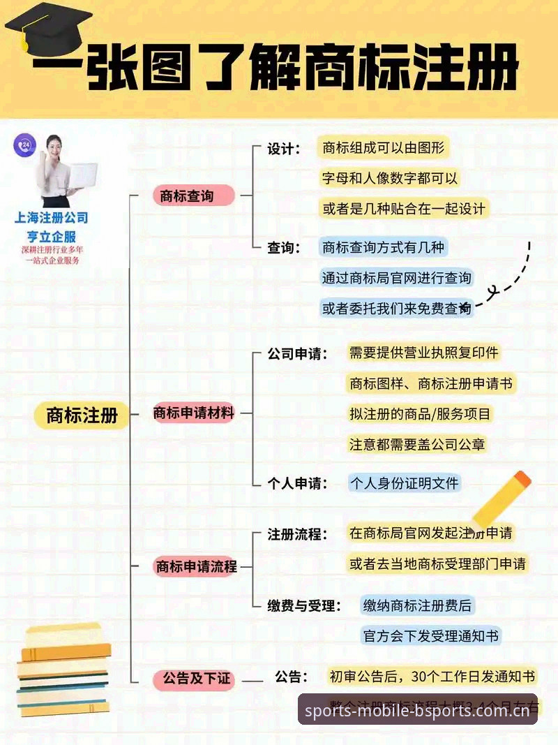 BSports注册教程教程 Bsports官网最新动态:2025全新入口指引与新手注册全流程解析